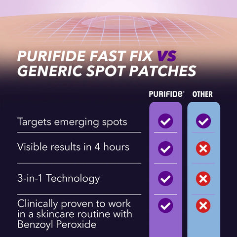 Purifide - 3 in 1 Power Patches 36 Cope Fantastic Look Albania Tirana