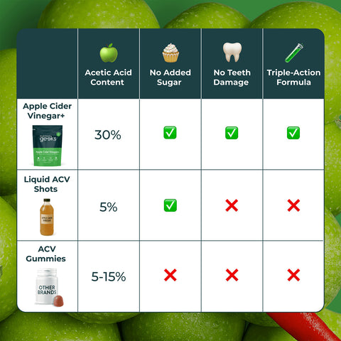 Nutrition Geeks - Apple Cider Vinegar+ Fantastic Look Albania Tirana
