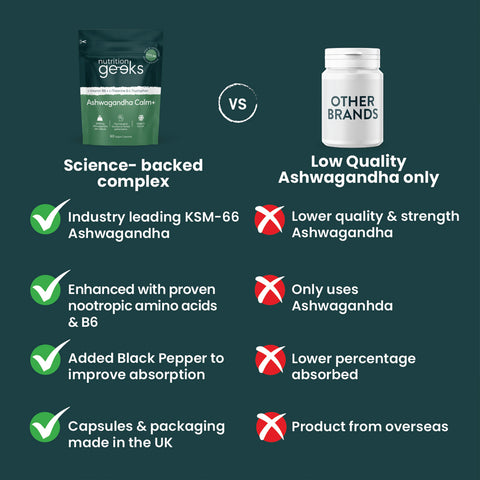 Nutrition Geeks - Ashwagandha Calm+ Fantastic Look Albania Tirana