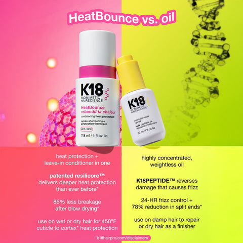 K18 - HeatBounce Conditioning Heat Protectant Fantastic Look Albania Tirana