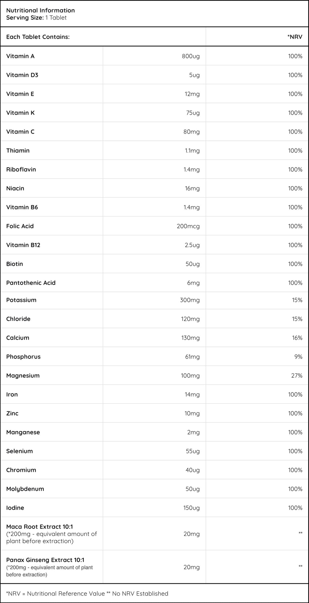 Nutravita Men's Multivitamins and Minerals FANTASTIC LOOK