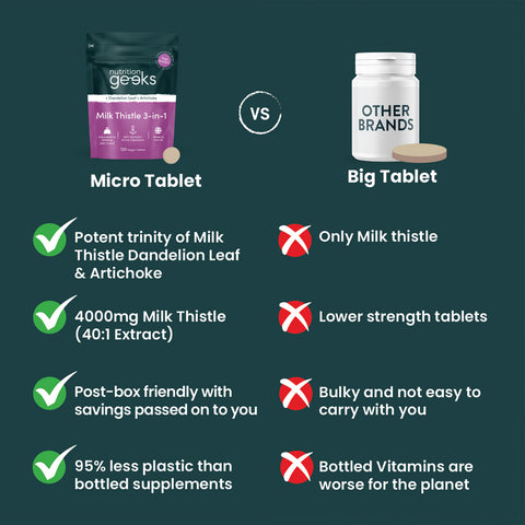 Nutrition Geeks - Milk Thistle 3-in-1 Fantastic Look Albania Tirana
