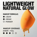 Real Techniques® - Miracle Complexion Sponge Fantastic Look Albania Tirana