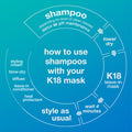 K18 - PEPTIDE PREP™ Detox Shampoo Fantastic Look Albania Tirana