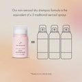 Hair Gain - Peptide Puff™ Dry Shampoo 5g Fantastic Look Albania Tirana