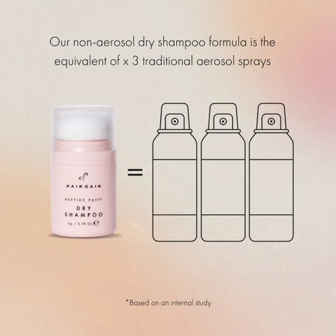 Hair Gain - Peptide Puff™ Dry Shampoo 5g Fantastic Look Albania Tirana