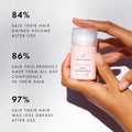 Hair Gain - Peptide Puff™ Dry Shampoo 5g Fantastic Look Albania Tirana