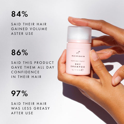 HAIR GAIN - Peptide Puff™ Dry Shampoo Fantastic Look Albania Tirana