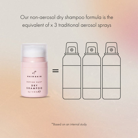 HAIR GAIN - Peptide Puff™ Dry Shampoo Fantastic Look Albania Tirana