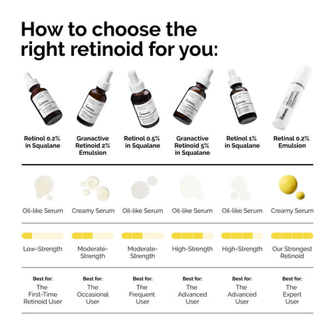 The Ordinary - Retinol 0.2% in Squalane    Fantastic Look Albania Tirana