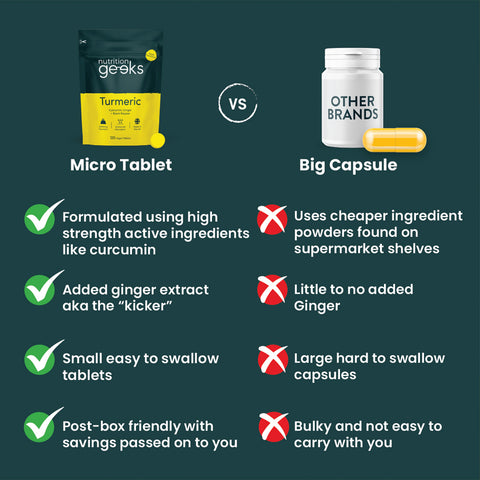 Nutrition Geeks - Turmeric, Ginger and Black Pepper Fantastic Look Albania Tirana