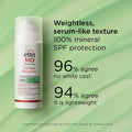 Elta MD - UV Skin Recovery Red Color Correcting Green Tint Broad Spectrum SPF 50 48g Fantastic Look Albania Tirana
