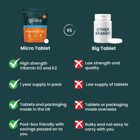 Nutrition Geeks - Vitamin D3 4000iu + K2 Fantastic Look Albania Tirana