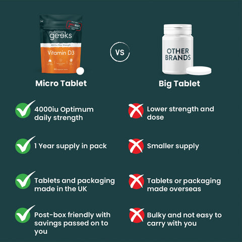 Nutrition Geeks - Vitamin D3 4000iu Max Strength Fantastic Look Albania Tirana