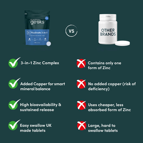 Nutrition Geeks - Zinc Picolinate 3-in-1 Fantastic Look Albania Tirana
